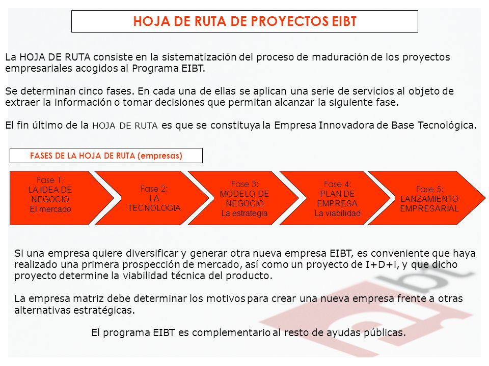 HOJA DE RUTA DE PROYECTOS EIBT