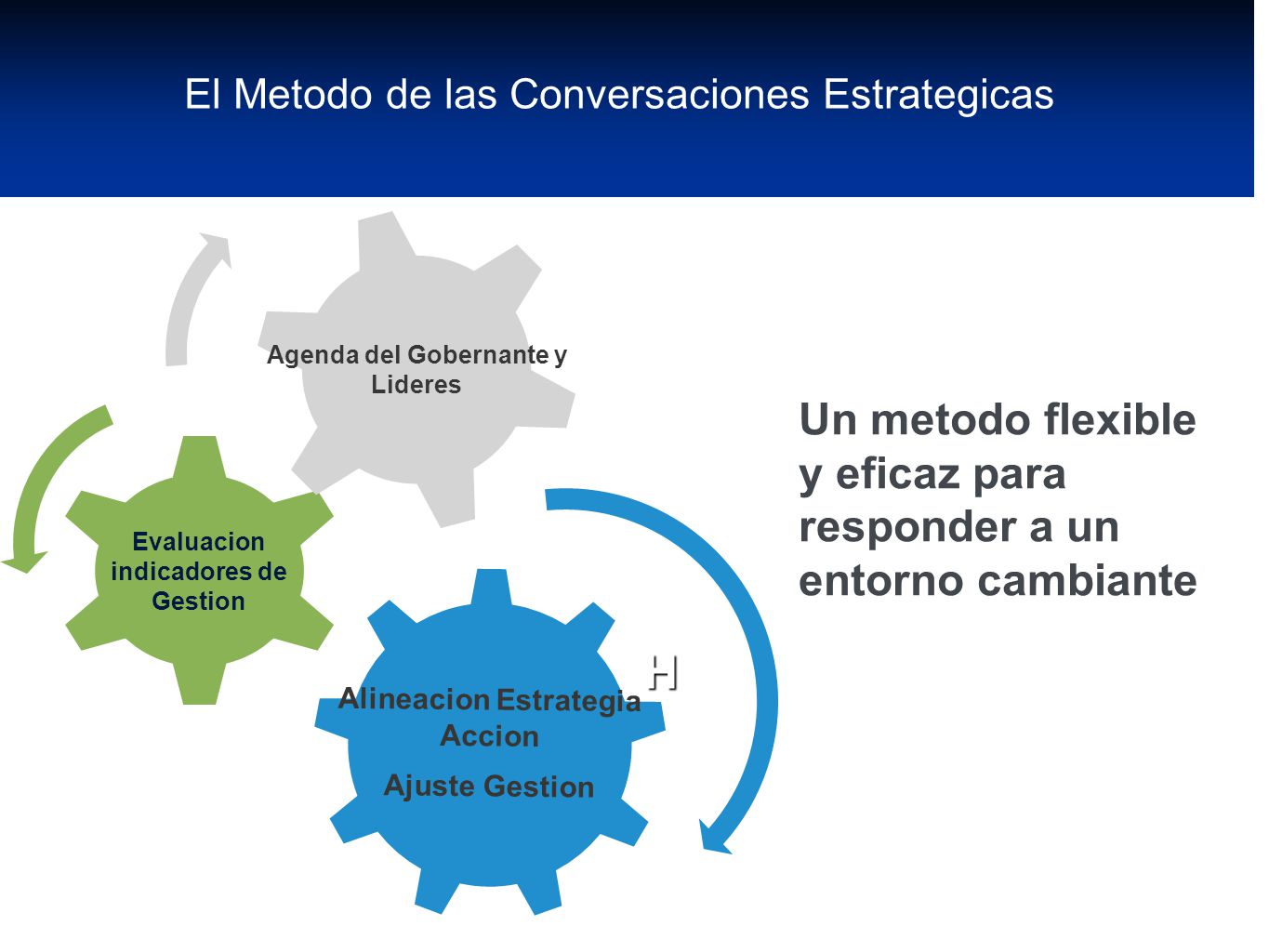 De La Agenda de Campaña a la Agenda de Gobierno: El mapa del Exito