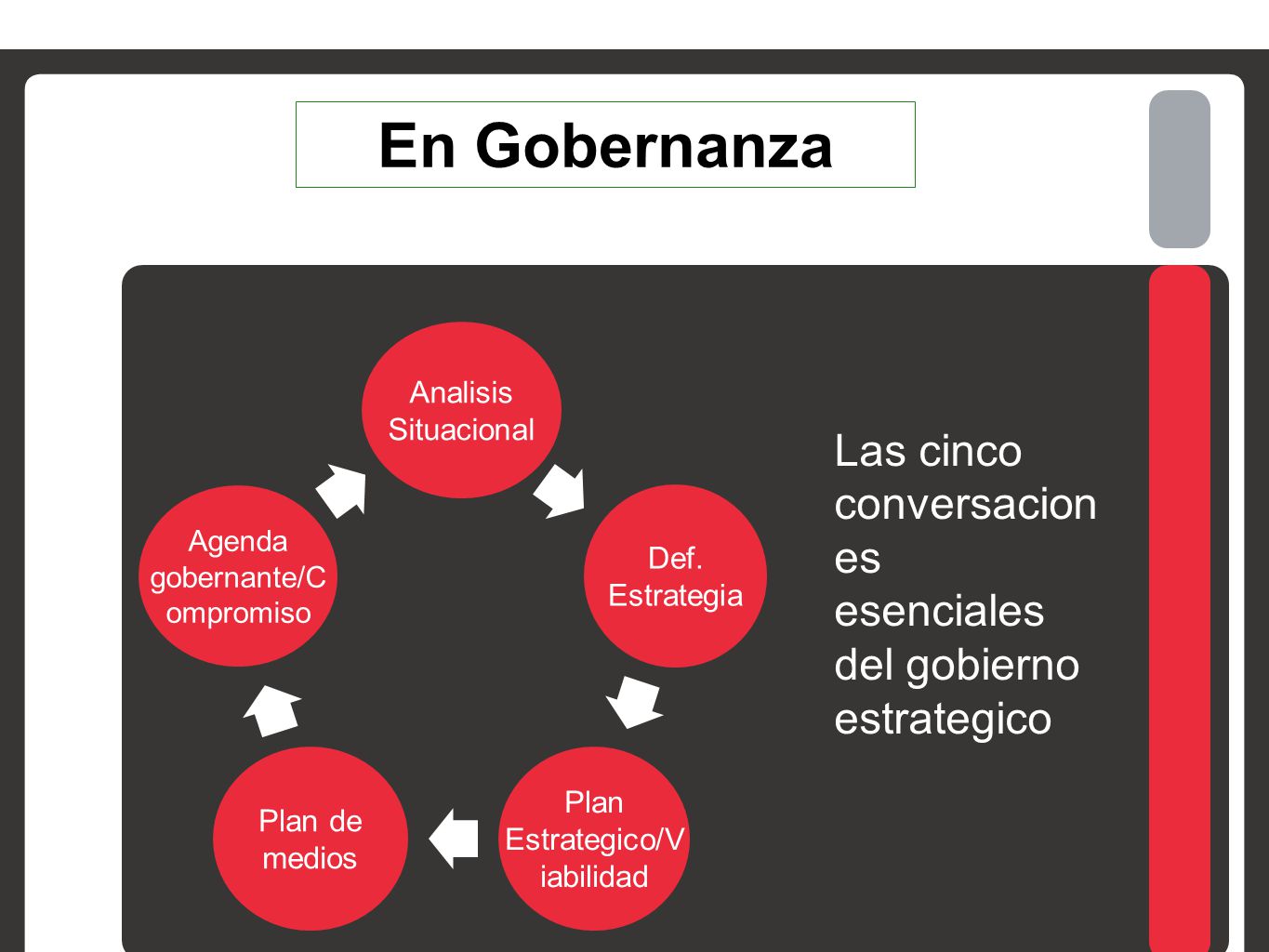 En Gobernanza Las cinco conversacion es esenciales del gobierno estrategico. Analisis Situacional.