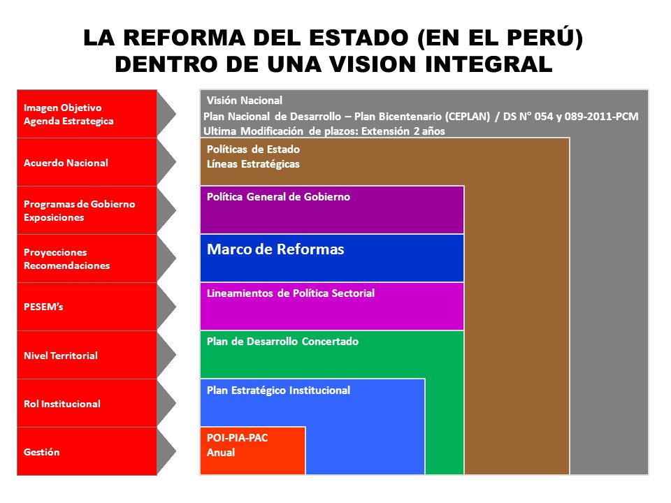 LA REFORMA DEL ESTADO (EN EL PERÚ) DENTRO DE UNA VISION INTEGRAL