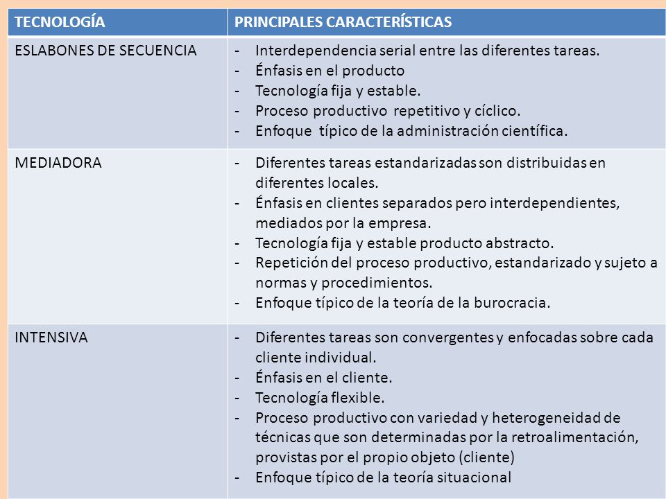 TECNOLOGÍA PRINCIPALES CARACTERÍSTICAS. ESLABONES DE SECUENCIA. Interdependencia serial entre las diferentes tareas.