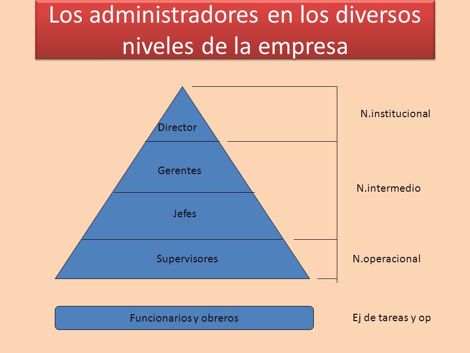 Los administradores en los diversos niveles de la empresa