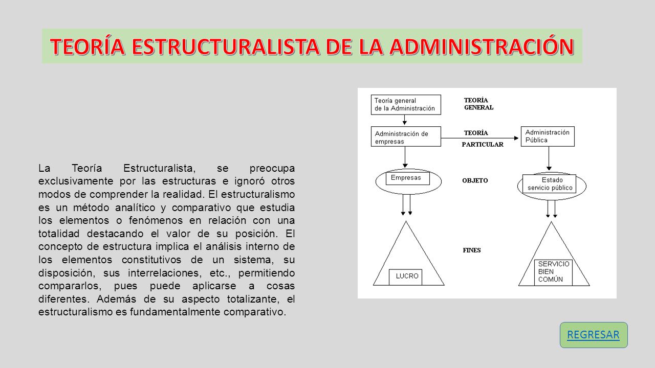 TEORÍA ESTRUCTURALISTA DE LA ADMINISTRACIÓN