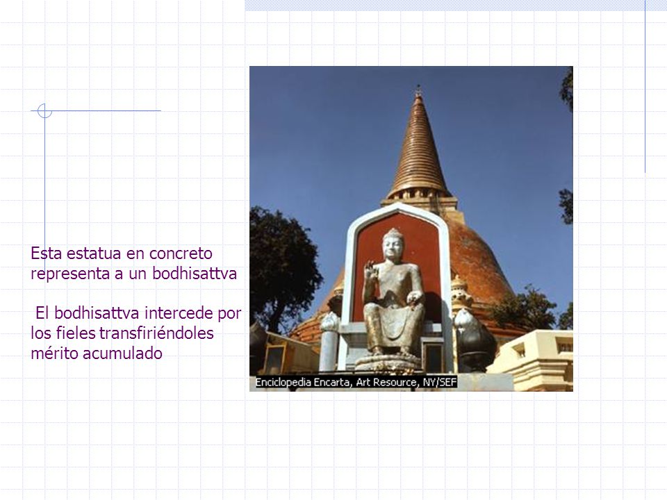 Esta estatua en concreto representa a un bodhisattva El bodhisattva intercede por los fieles transfiriéndoles mérito acumulado