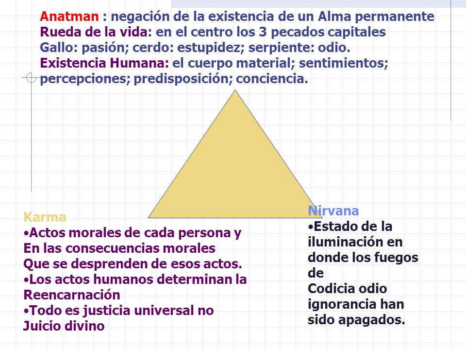 Anatman : negación de la existencia de un Alma permanente