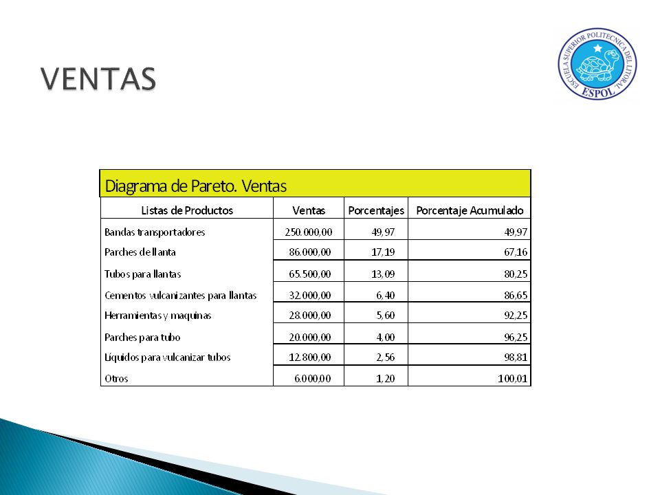 VENTAS