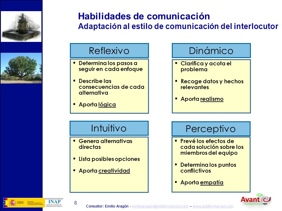Habilidades de comunicación Adaptación al estilo de comunicación del interlocutor