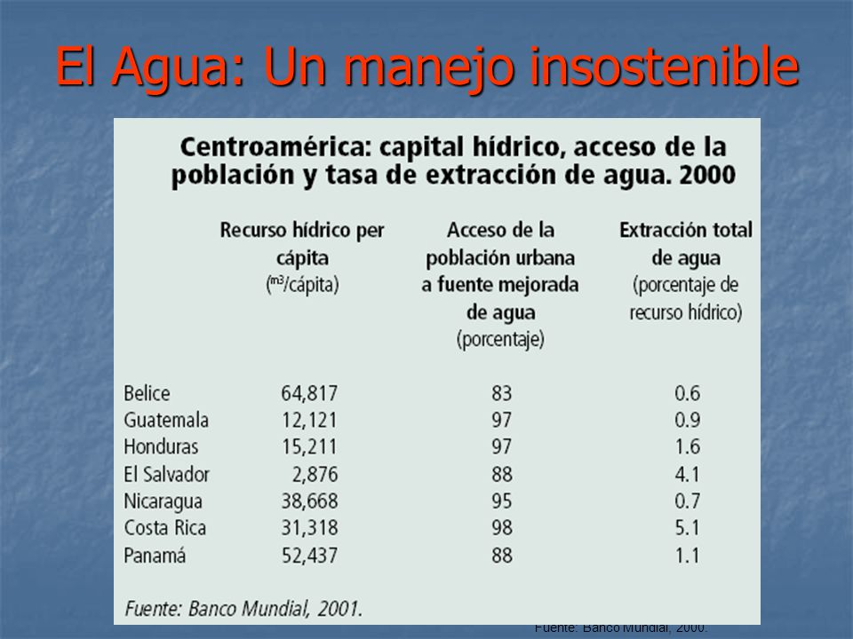 El Agua: Un manejo insostenible