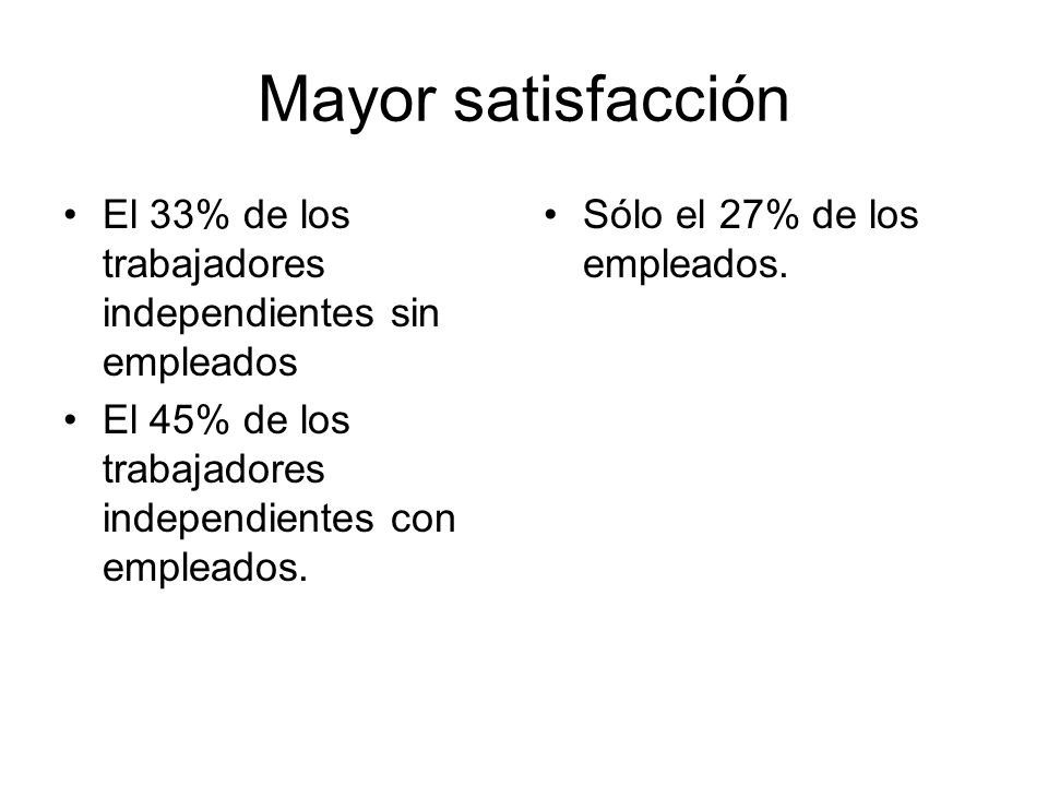 Mayor satisfacción El 33% de los trabajadores independientes sin empleados. El 45% de los trabajadores independientes con empleados.