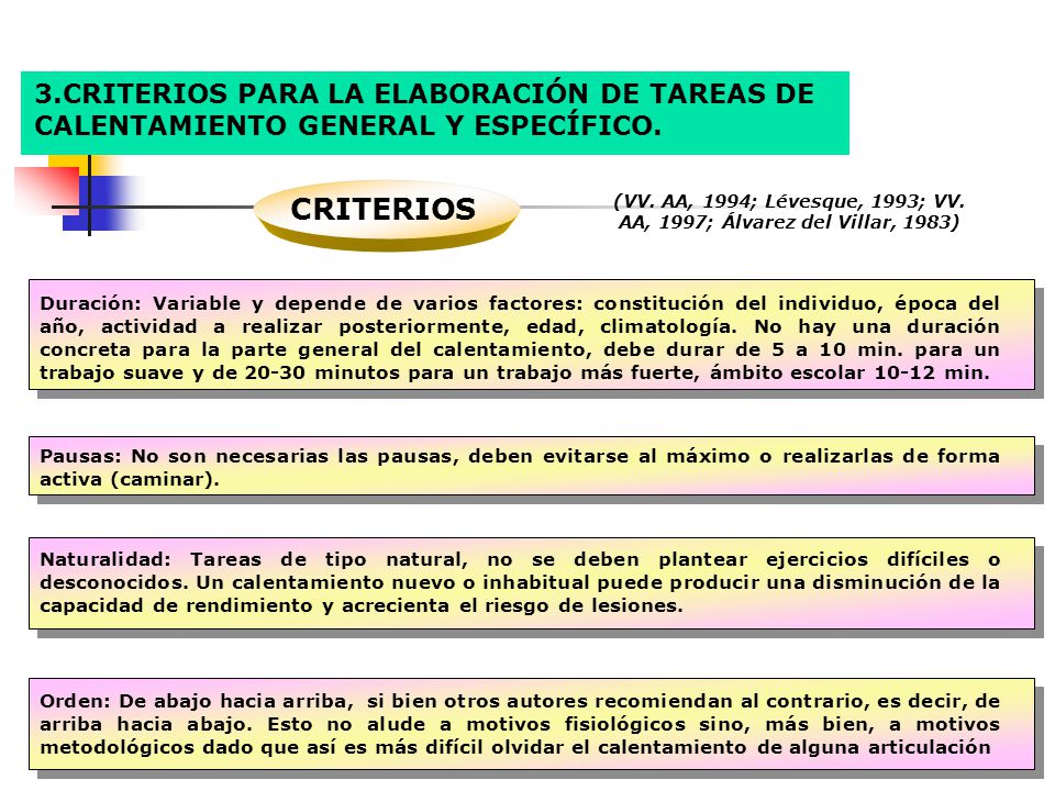 (VV. AA, 1994; Lévesque, 1993; VV. AA, 1997; Álvarez del Villar, 1983)