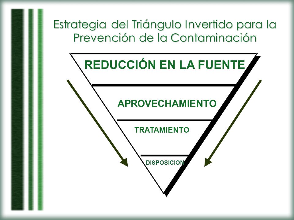 Estrategia del Triángulo Invertido para la Prevención de la Contaminación