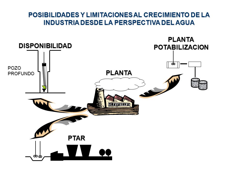 POSIBILIDADES Y LIMITACIONES AL CRECIMIENTO DE LA INDUSTRIA DESDE LA PERSPECTIVA DEL AGUA