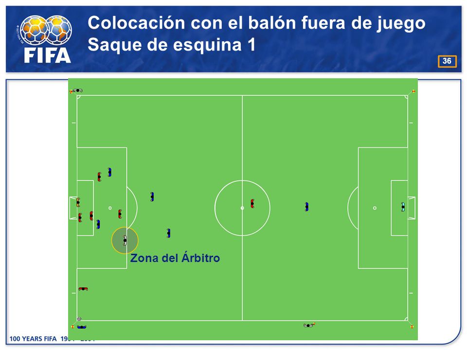 Colocación con el balón fuera de juego Saque de esquina 1