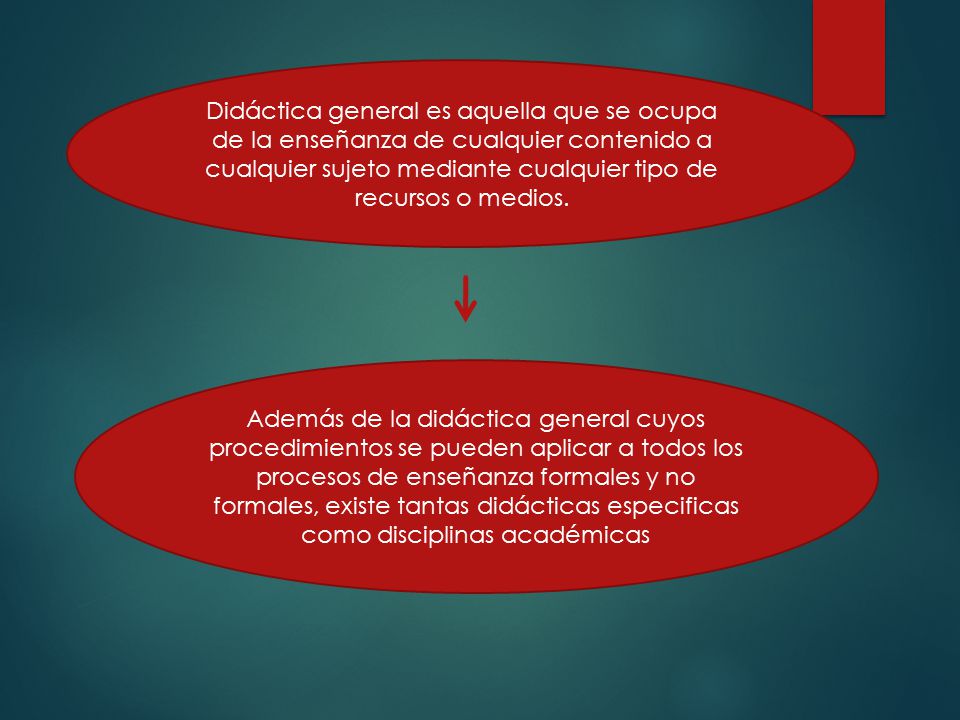 Didáctica general es aquella que se ocupa de la enseñanza de cualquier contenido a cualquier sujeto mediante cualquier tipo de recursos o medios.