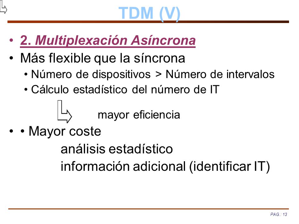 TDM (V) 2. Multiplexación Asíncrona Más flexible que la síncrona