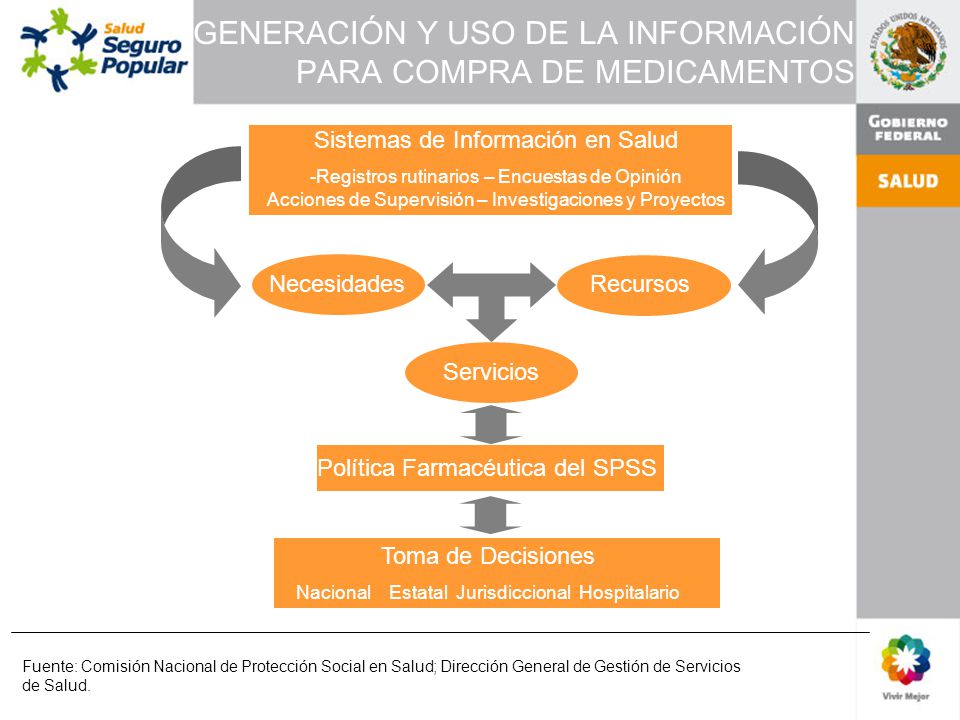 GENERACIÓN Y USO DE LA INFORMACIÓN PARA COMPRA DE MEDICAMENTOS