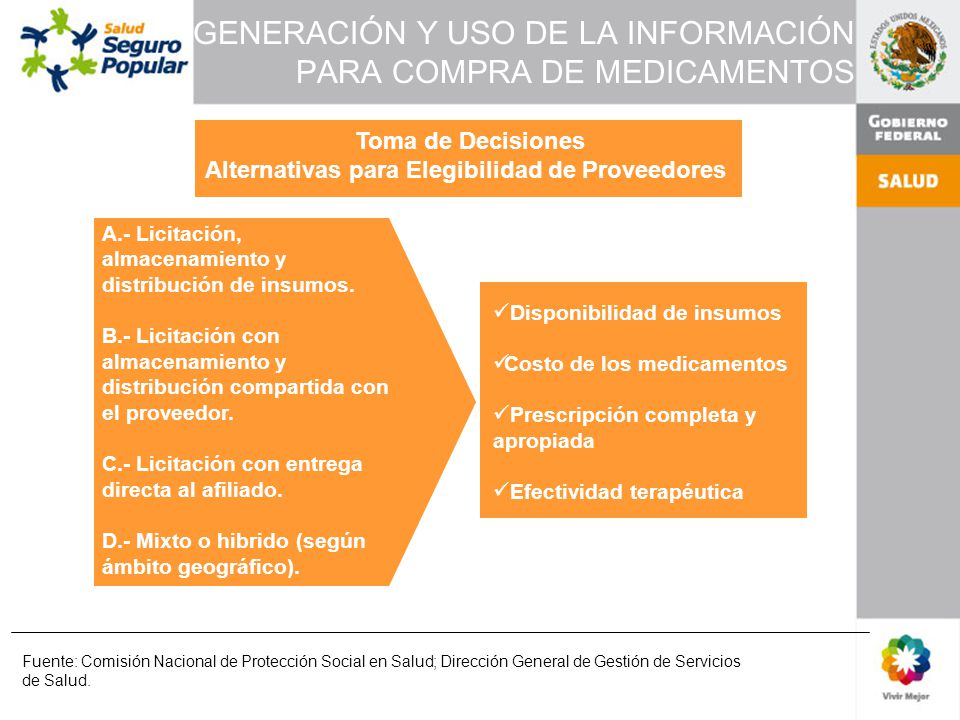 GENERACIÓN Y USO DE LA INFORMACIÓN PARA COMPRA DE MEDICAMENTOS