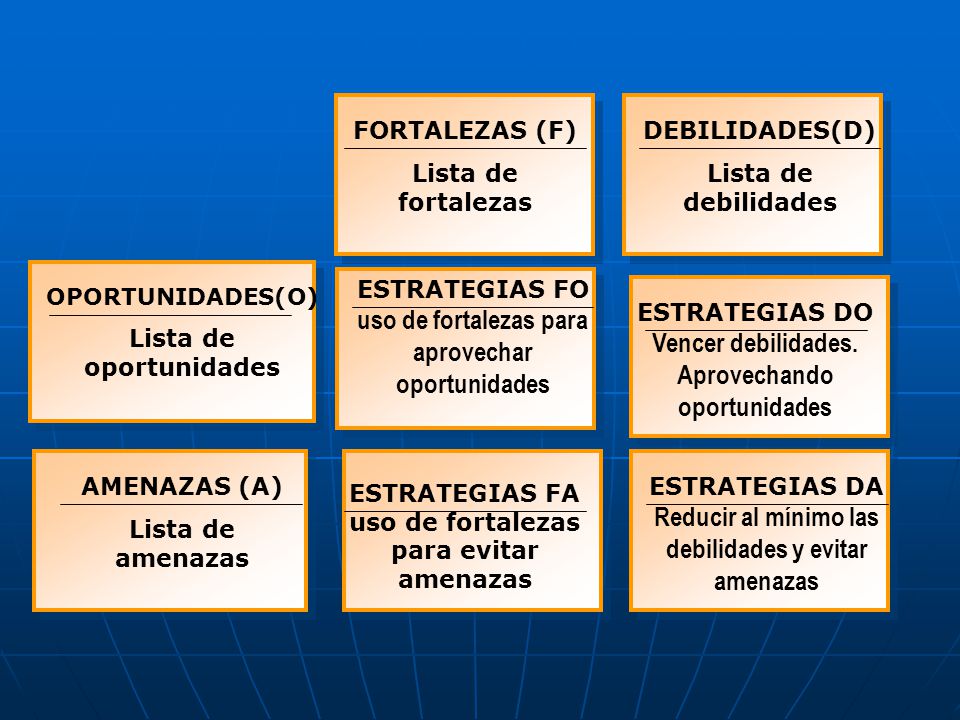 Lista de oportunidades