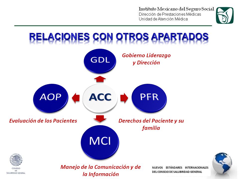 RELACIONES CON OTROS APARTADOS