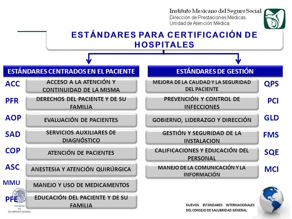 ACC QPS PFR PCI AOP GLD SAD FMS COP SQE ASC MCI PFE