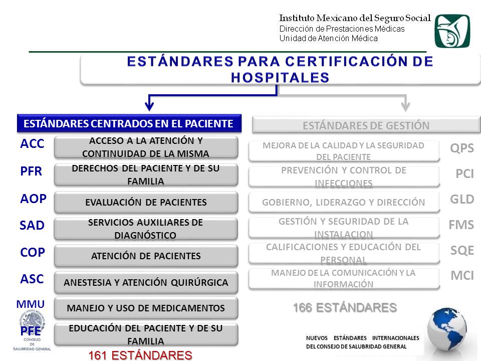 ACC QPS PFR PCI AOP GLD SAD FMS SQE COP MCI ASC PFE