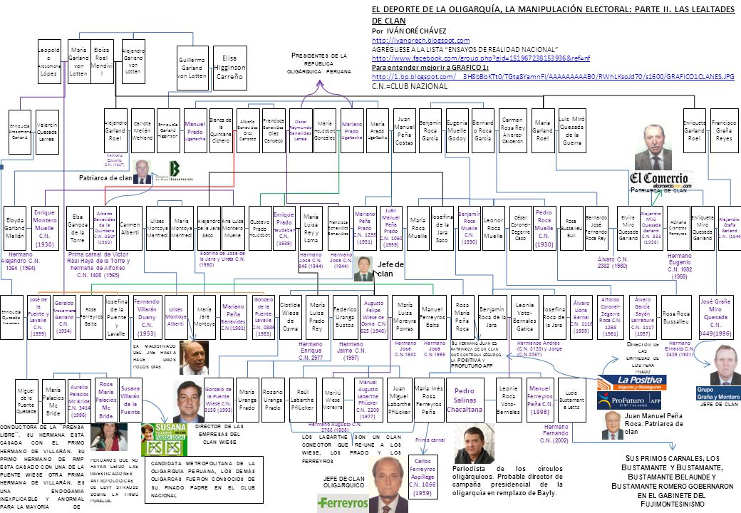 EL DEPORTE DE LA OLIGARQUÍA, LA MANIPULACIÓN ELECTORAL: PARTE II