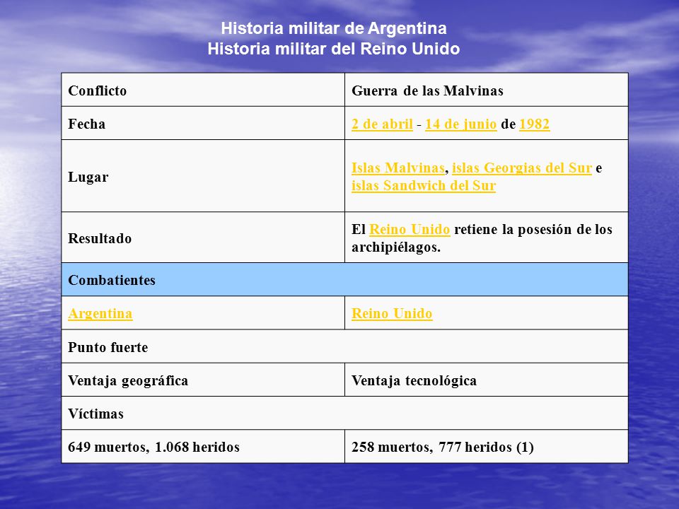 Historia militar de Argentina Historia militar del Reino Unido