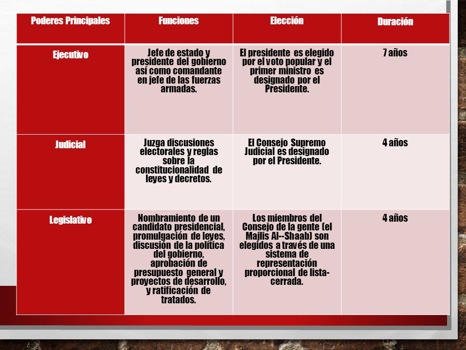 El Consejo Supremo Judicial es designado por el Presidente.