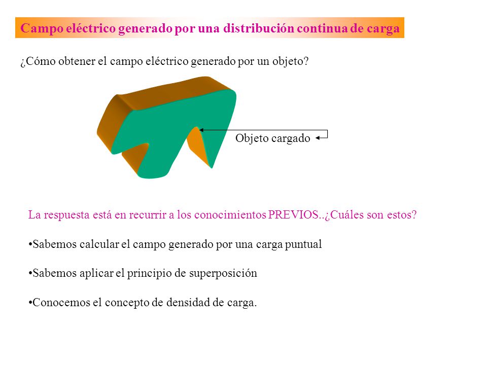 Campo eléctrico generado por una distribución continua de carga