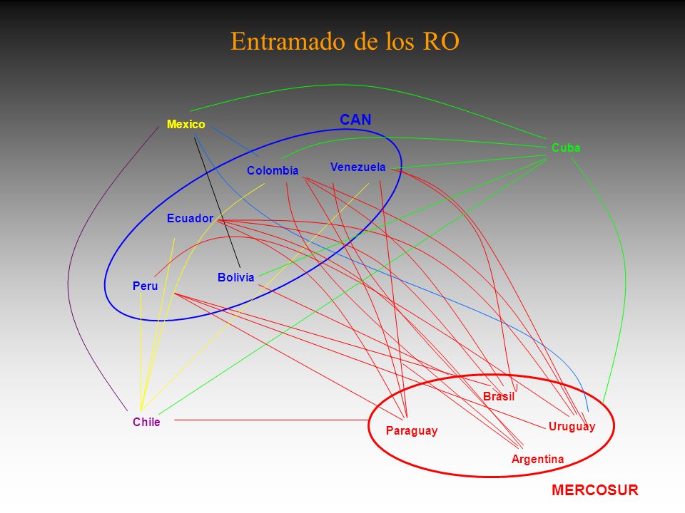 Entramado de los RO CAN MERCOSUR Mexico Cuba Venezuela Colombia