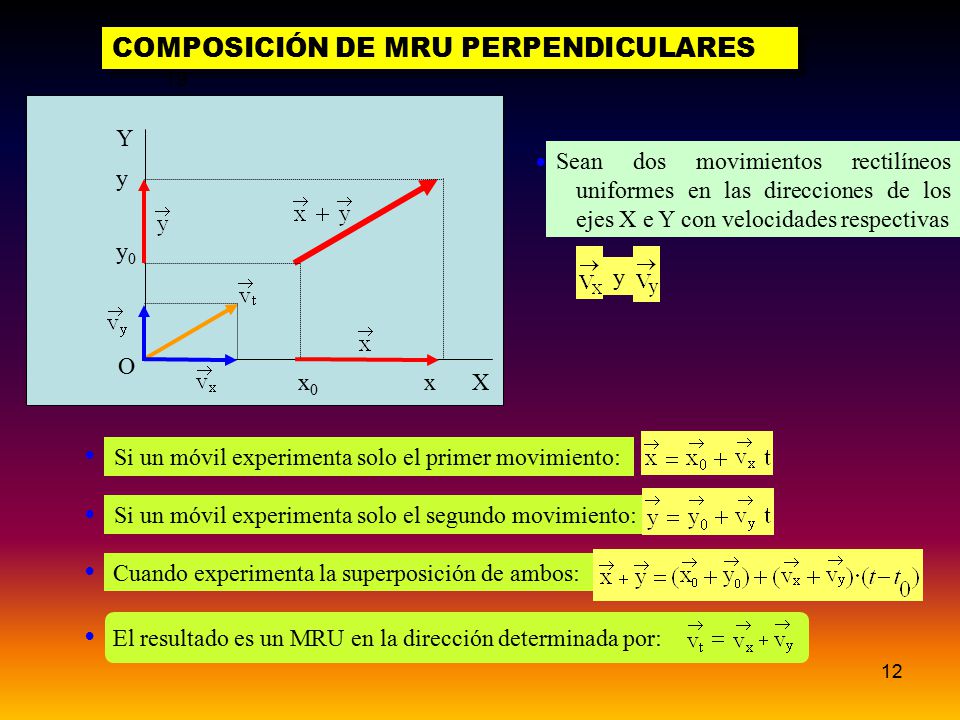 COMPOSICIÓN DE MRU PERPENDICULARES
