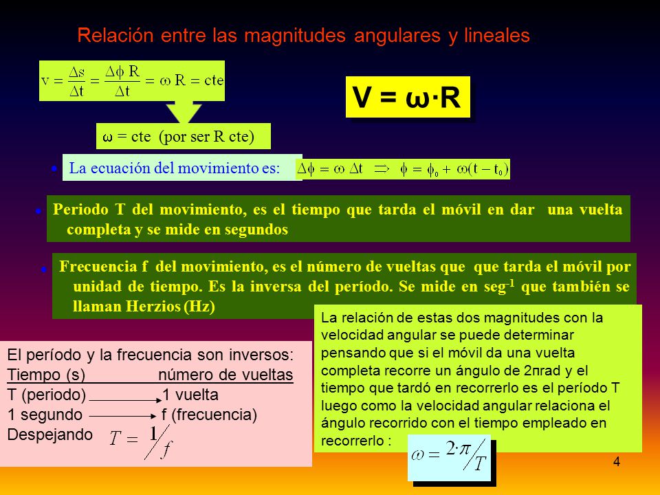 V = ω·R Relación entre las magnitudes angulares y lineales