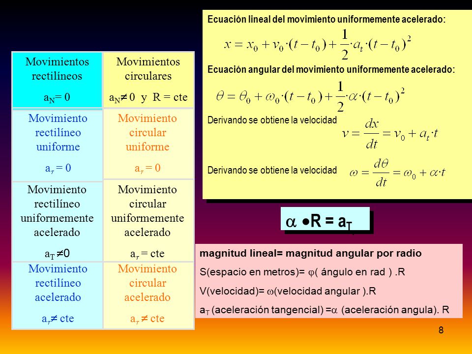 a ·R = aT Movimientos rectilíneos aN= 0 Movimientos circulares