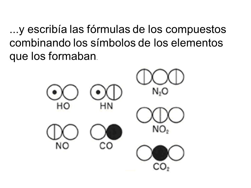 ...y escribía las fórmulas de los compuestos combinando los símbolos de los elementos que los formaban.