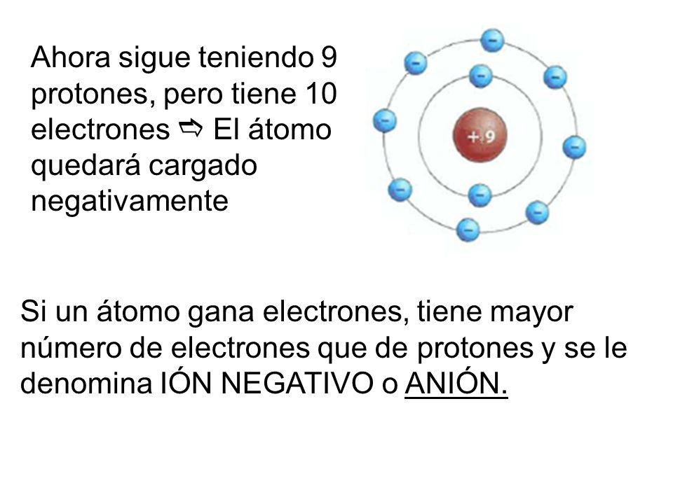 Ahora sigue teniendo 9 protones, pero tiene 10 electrones  El átomo quedará cargado negativamente