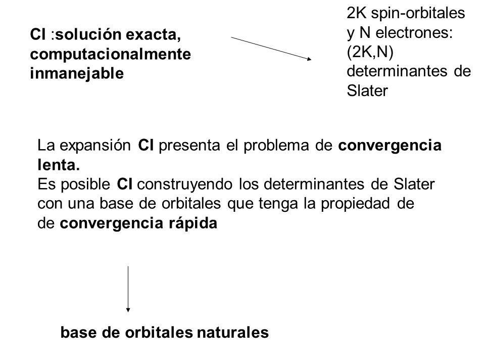 2K spin-orbitales y N electrones: (2K,N) determinantes de Slater. CI :solución exacta, computacionalmente.