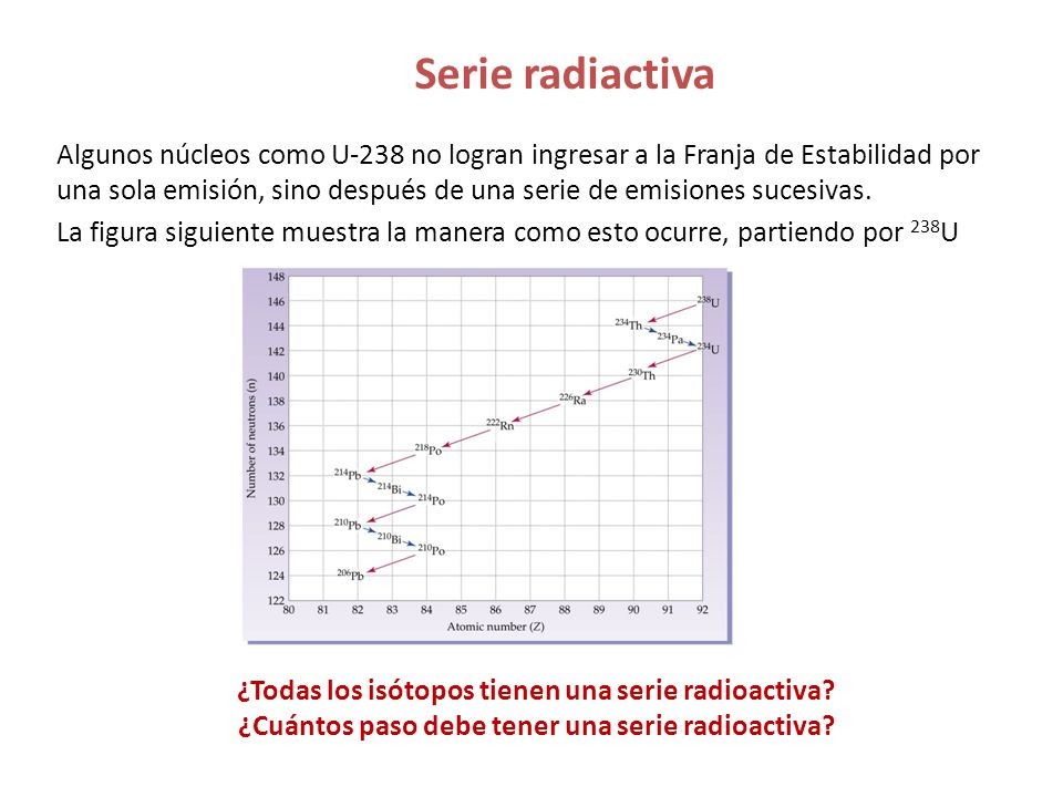 Serie radiactiva