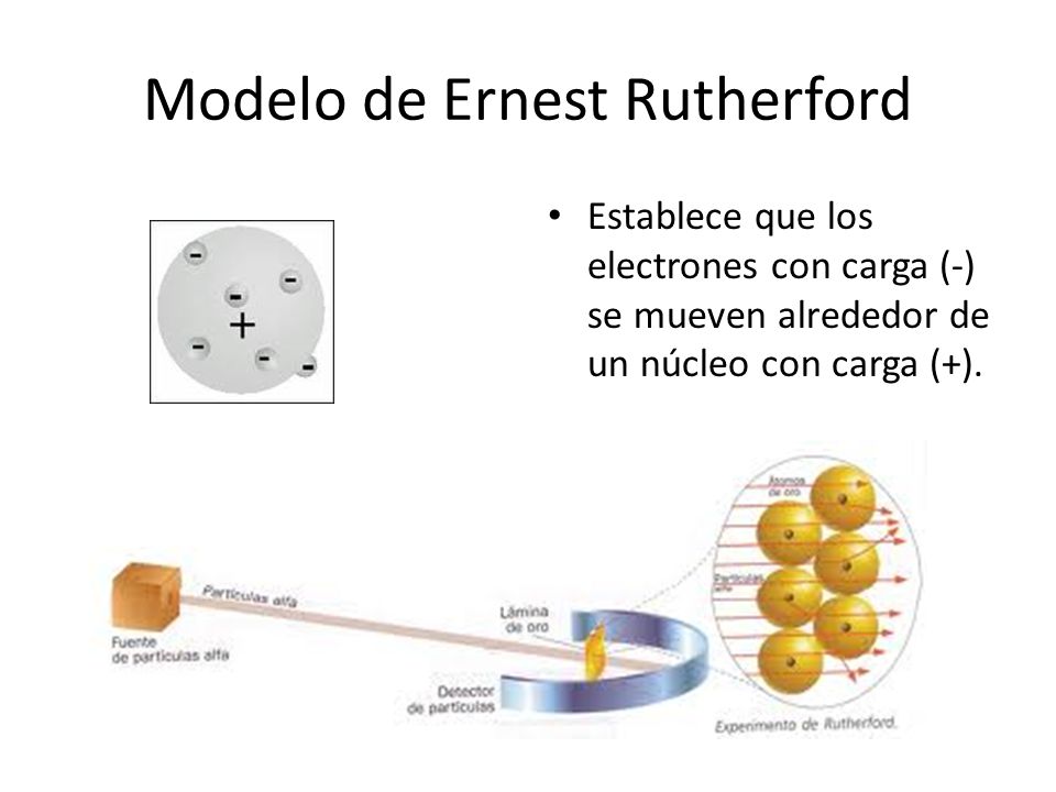 Modelo de Ernest Rutherford
