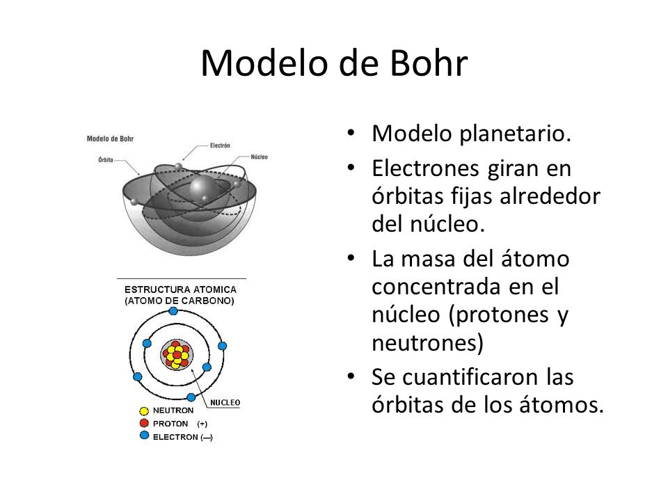 Modelo de Bohr Modelo planetario.