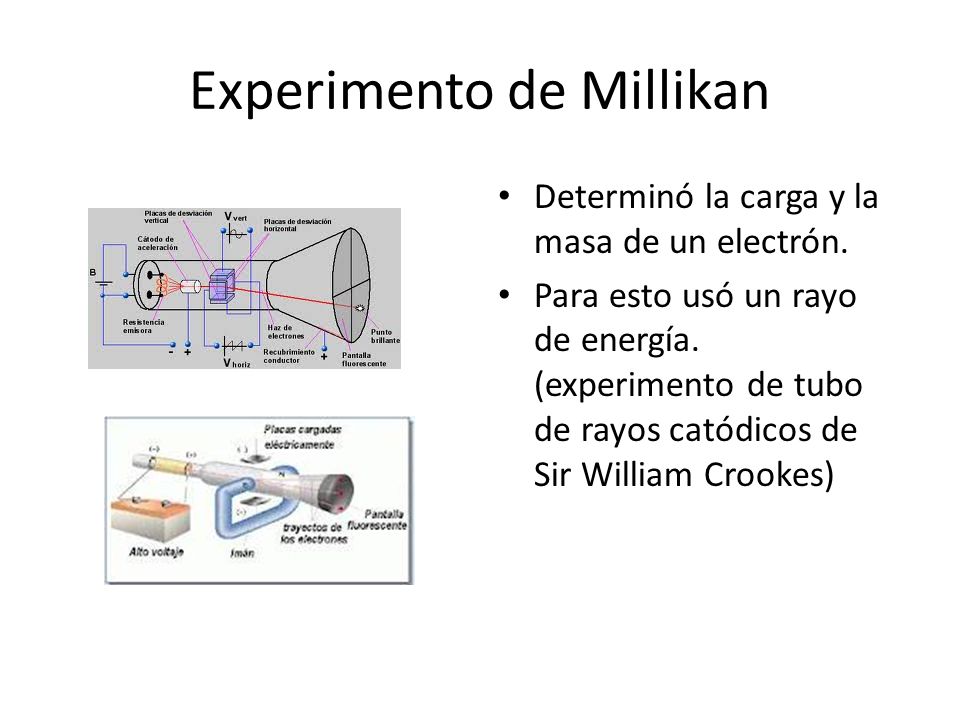 Experimento de Millikan