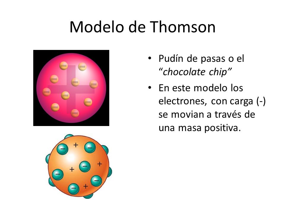 Modelo de Thomson Pudín de pasas o el chocolate chip