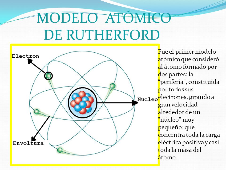 Rutherford Modelo Atómico Fernanda Barros Ignacio Antelo