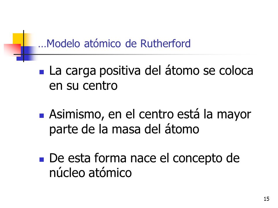 …Modelo atómico de Rutherford