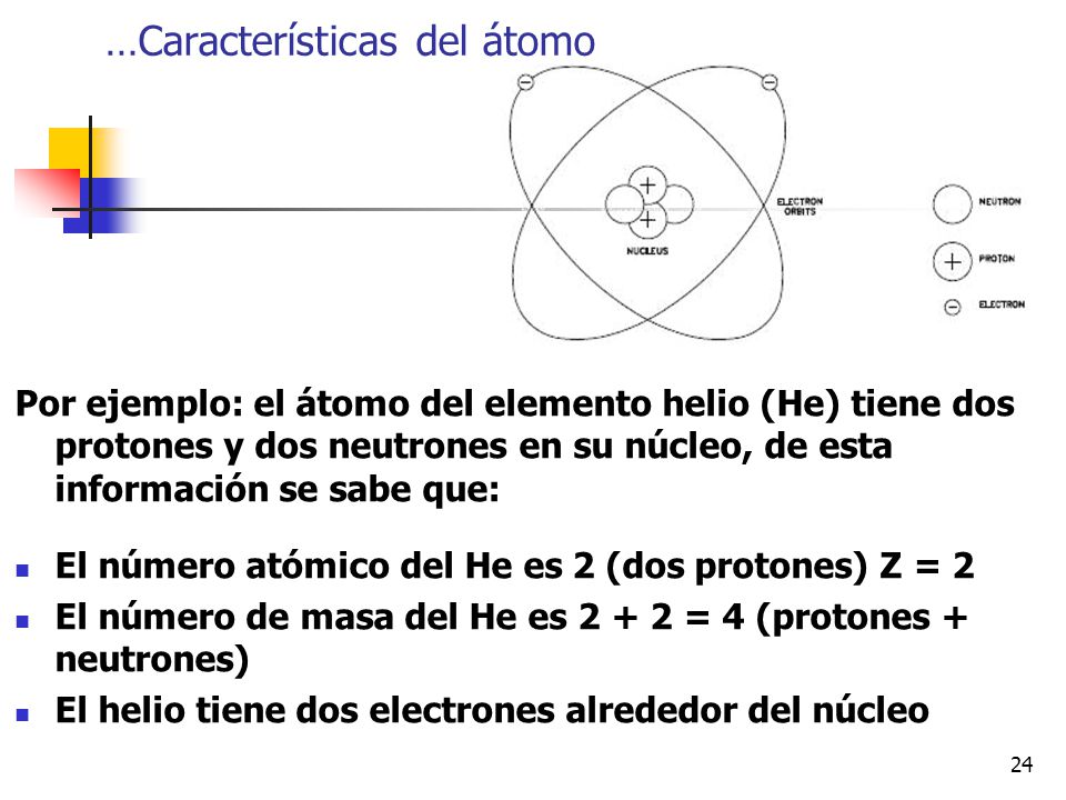 …Características del átomo