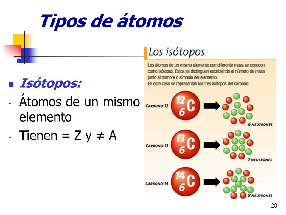 Tipos de átomos Isótopos: Átomos de un mismo elemento Tienen = Z y ≠ A