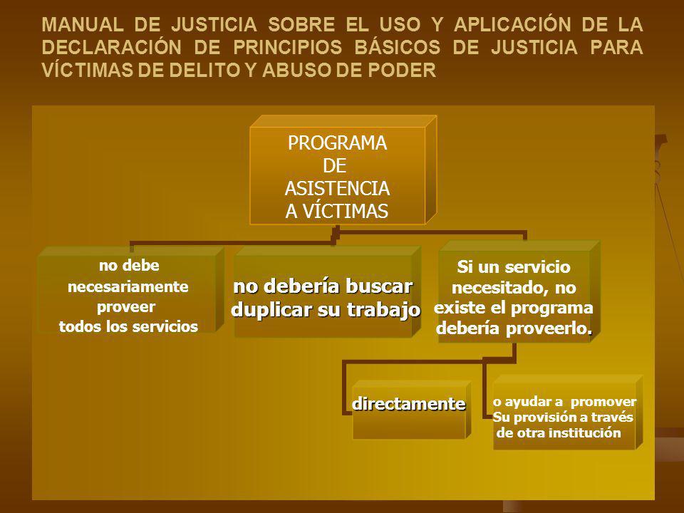 MANUAL DE JUSTICIA SOBRE EL USO Y APLICACIÓN DE LA DECLARACIÓN DE PRINCIPIOS BÁSICOS DE JUSTICIA PARA VÍCTIMAS DE DELITO Y ABUSO DE PODER