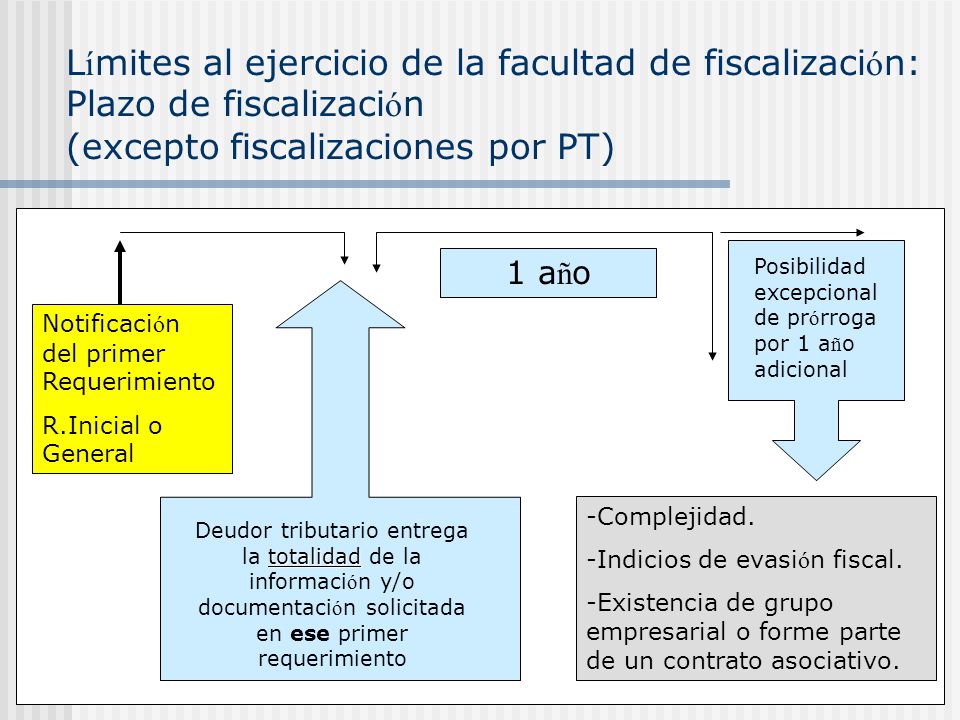 Límites al ejercicio de la facultad de fiscalización: Plazo de fiscalización (excepto fiscalizaciones por PT)