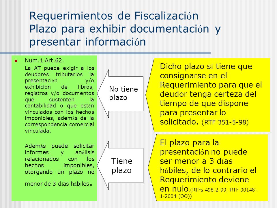 Requerimientos de Fiscalización Plazo para exhibir documentación y presentar información