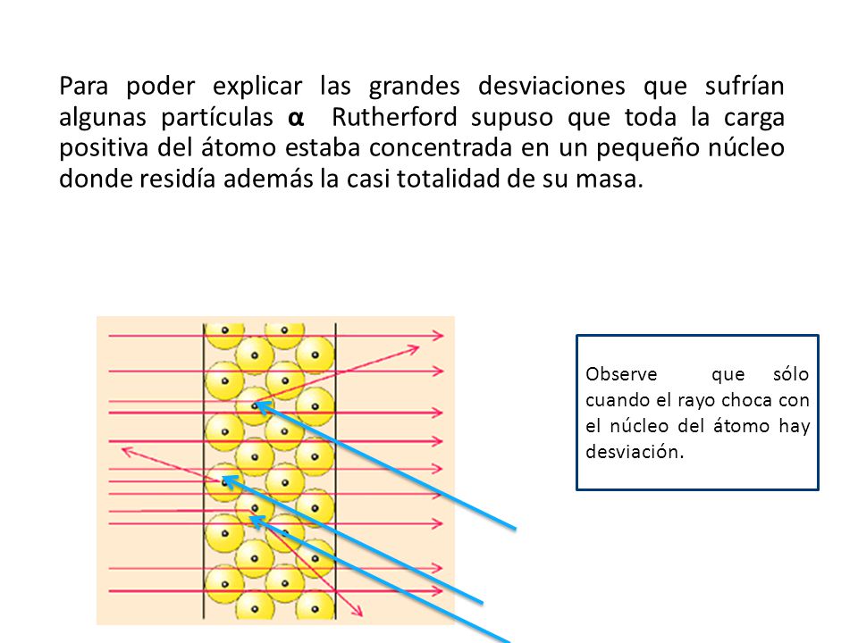 Para poder explicar las grandes desviaciones que sufrían algunas partículas α Rutherford supuso que toda la carga positiva del átomo estaba concentrada en un pequeño núcleo donde residía además la casi totalidad de su masa.