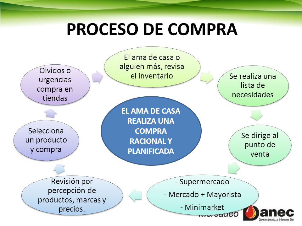 EL AMA DE CASA REALIZA UNA COMPRA RACIONAL Y PLANIFICADA